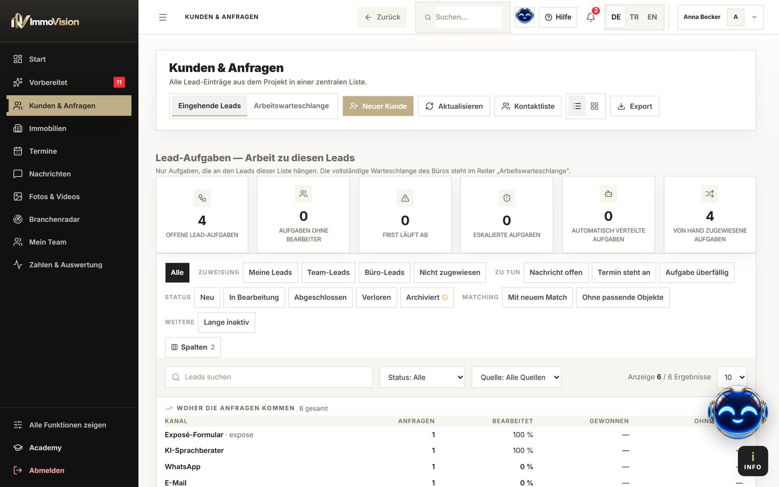Anfragen & Kommunikation